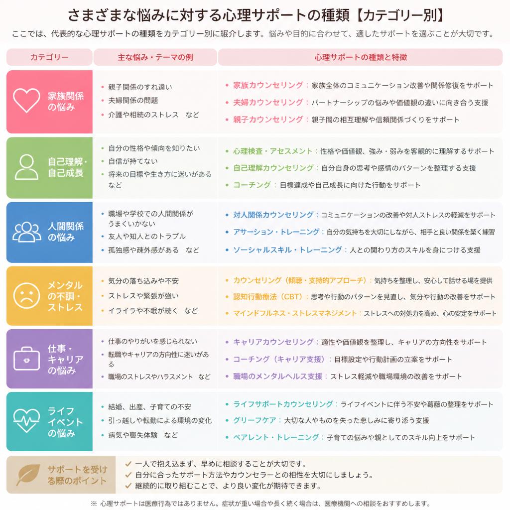 心理サポートの種類 - 自分に必要な支援を特定しよう