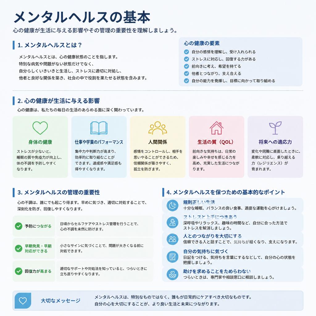 メンタルヘルスを理解する - 心の健康の重要性